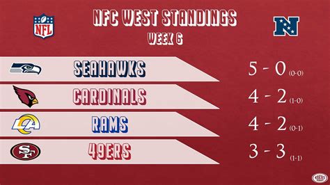 nfc standings west 2017|nfc west standings today.